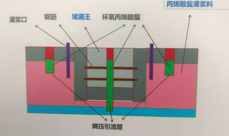 苏州张家港防水堵漏工程设计