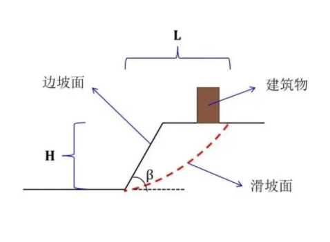 苏州张家港边坡工程设计